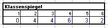 Klassenspiegel